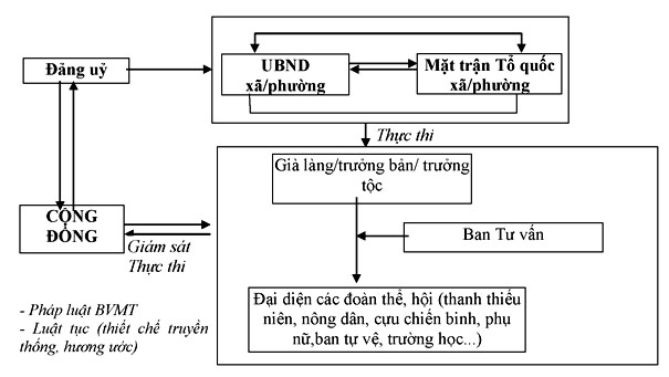 DiagramDescription automatically generated