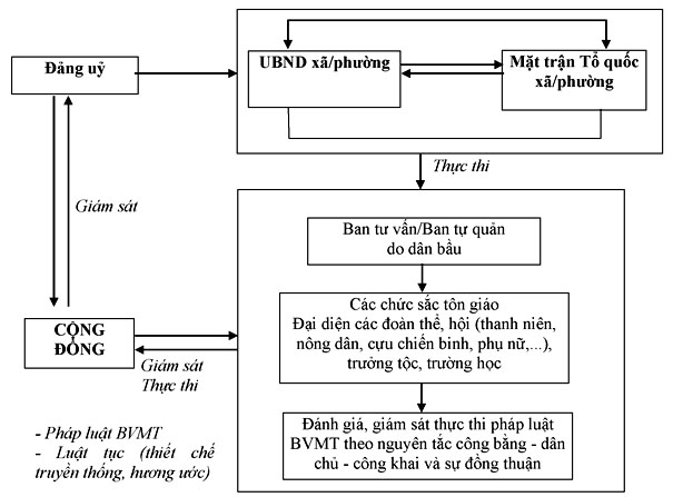 DiagramDescription automatically generated
